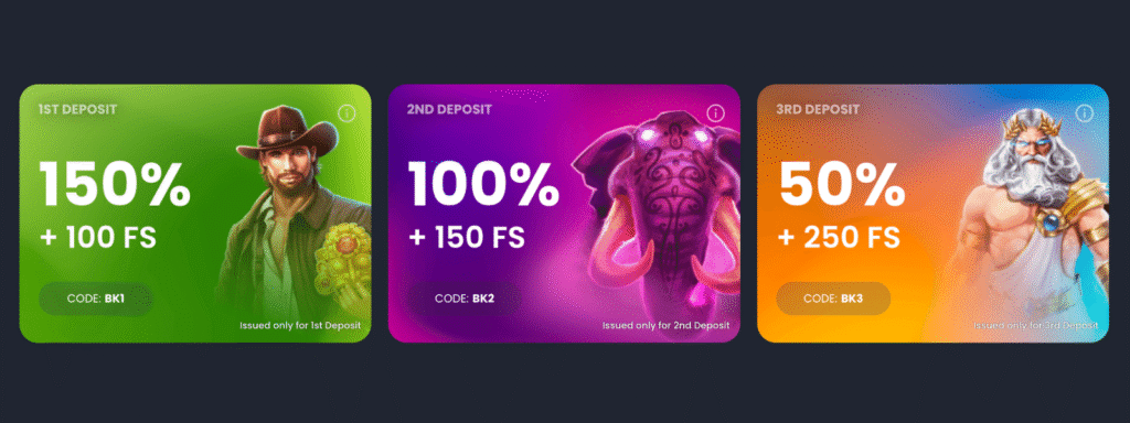 Bitkingz Bonuses and promotions